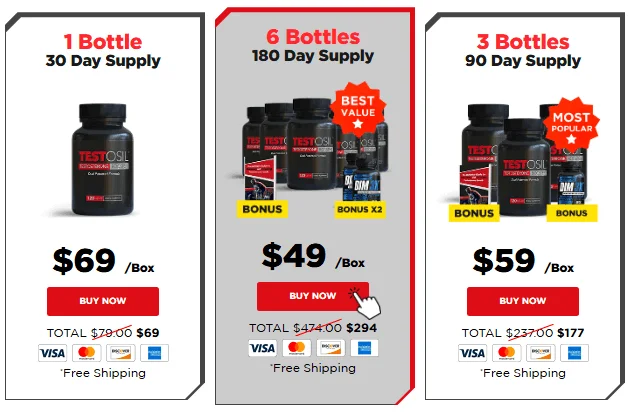 Testosil Pricing